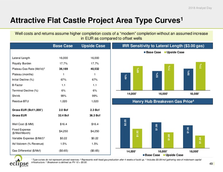 Analyst Day 2018 – Eclipse Resources Corp. – slide 48