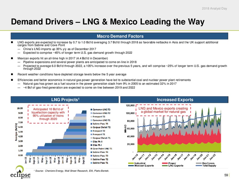 Analyst Day 2018 – Eclipse Resources Corp. – slide 58