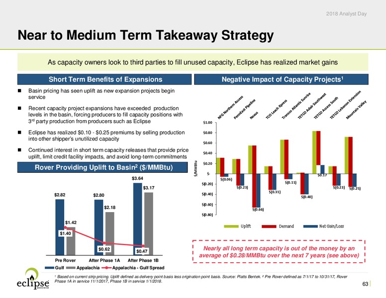 Analyst Day 2018 – Eclipse Resources Corp. – slide 62