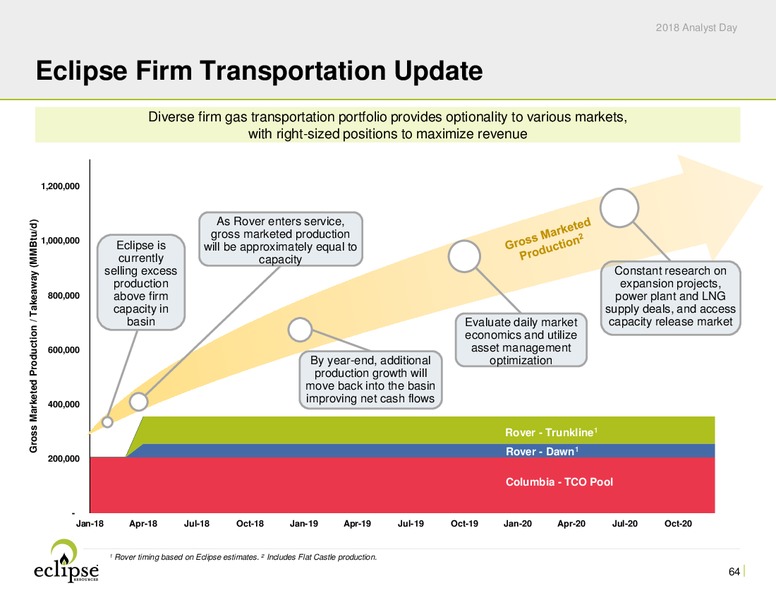 Analyst Day 2018 – Eclipse Resources Corp. – slide 63