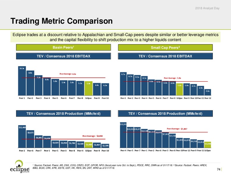 Analyst Day 2018 – Eclipse Resources Corp. – slide 73