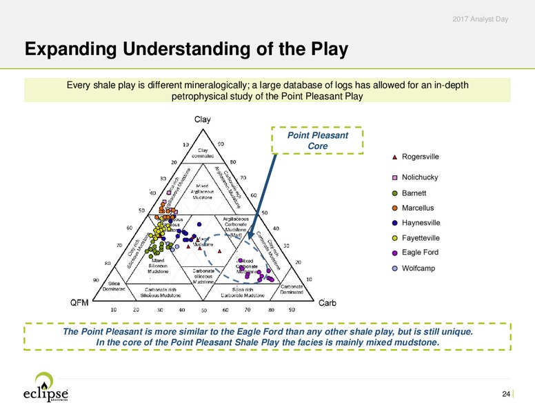 2017 Analyst Day – Eclipse Resources Corp. – slide 23