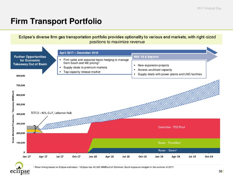 2017 Analyst Day – Eclipse Resources Corp. – slide 57
