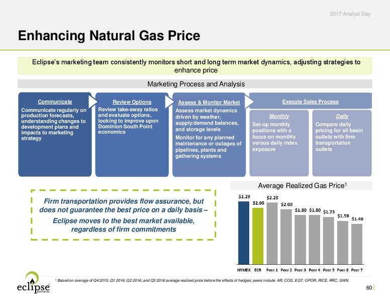 2017 Analyst Day – Eclipse Resources Corp. – slide 59