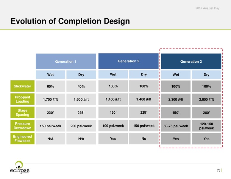 2017 Analyst Day – Eclipse Resources Corp. – slide 72