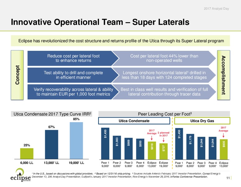 Analyst Day Presentation 2017 – Eclipse Resources Corp. – slide 10