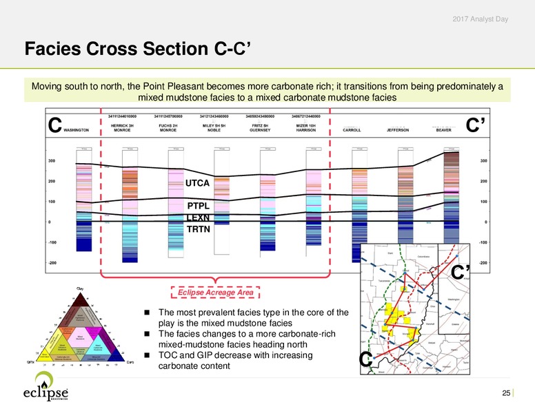 Analyst Day Presentation 2017 – Eclipse Resources Corp. – slide 24