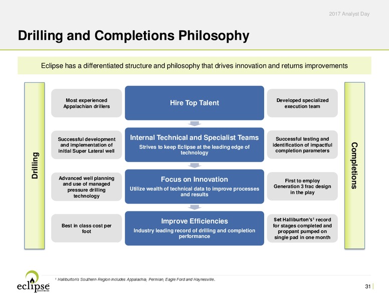 Analyst Day Presentation 2017 – Eclipse Resources Corp. – slide 30
