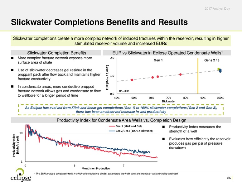Analyst Day Presentation 2017 – Eclipse Resources Corp. – slide 35