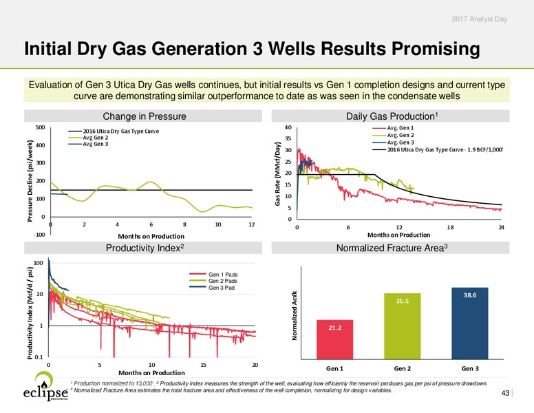 Analyst Day Presentation 2017 – Eclipse Resources Corp. – slide 42