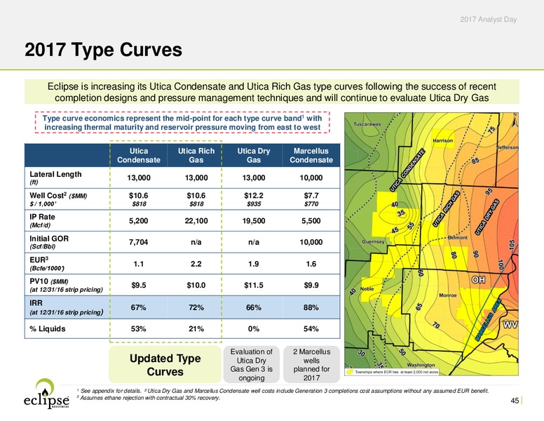 Analyst Day Presentation 2017 – Eclipse Resources Corp. – slide 44