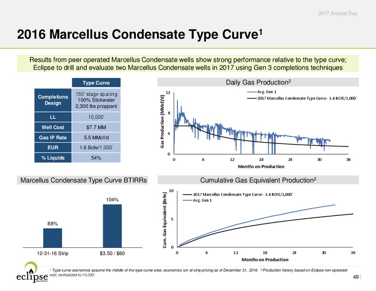 Analyst Day Presentation 2017 – Eclipse Resources Corp. – slide 48