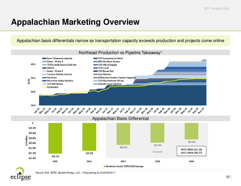 Analyst Day Presentation 2017 – Eclipse Resources Corp. – slide 56