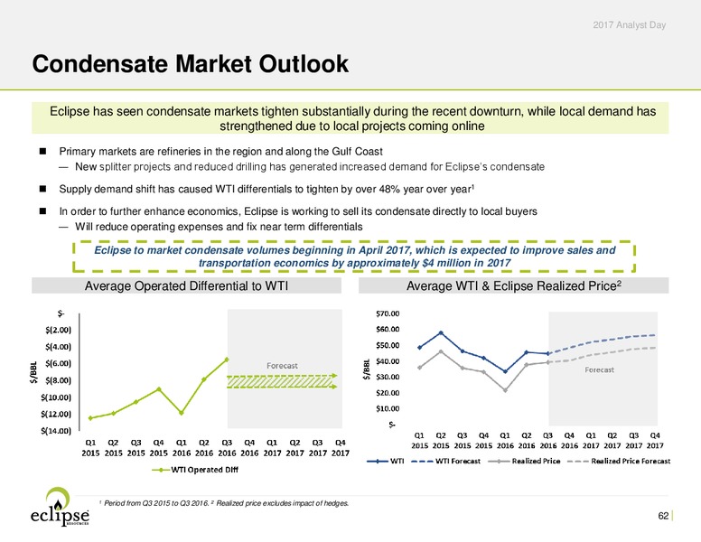 Analyst Day Presentation 2017 – Eclipse Resources Corp. – slide 61