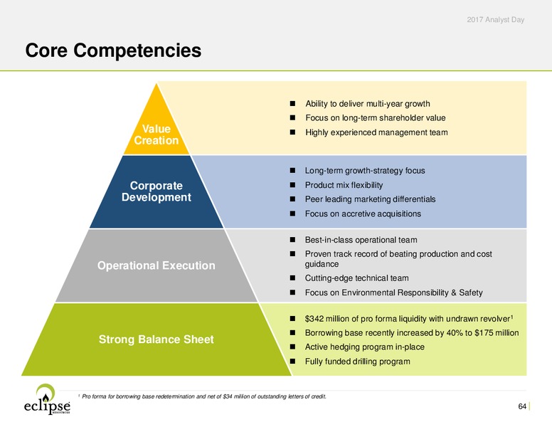 Analyst Day Presentation 2017 – Eclipse Resources Corp. – slide 63