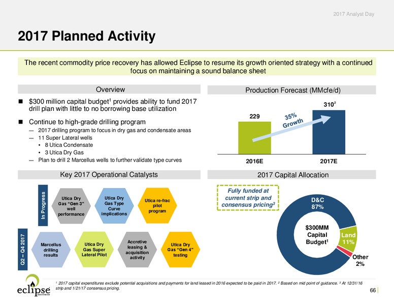 Analyst Day Presentation 2017 – Eclipse Resources Corp. – slide 65