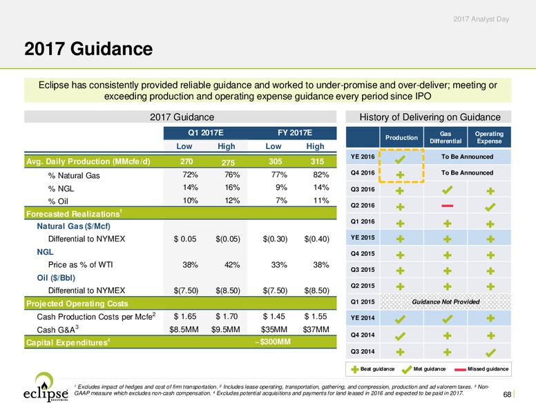Analyst Day Presentation 2017 – Eclipse Resources Corp. – slide 67