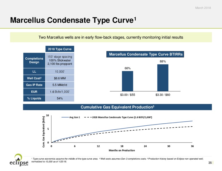 March 2018 Investor Presentation – Eclipse Resources Corp. – slide 34
