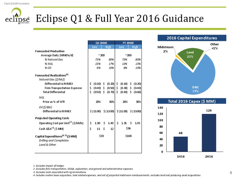 March 2016 Investor Presentation – Eclipse Resources Corp. – slide 7