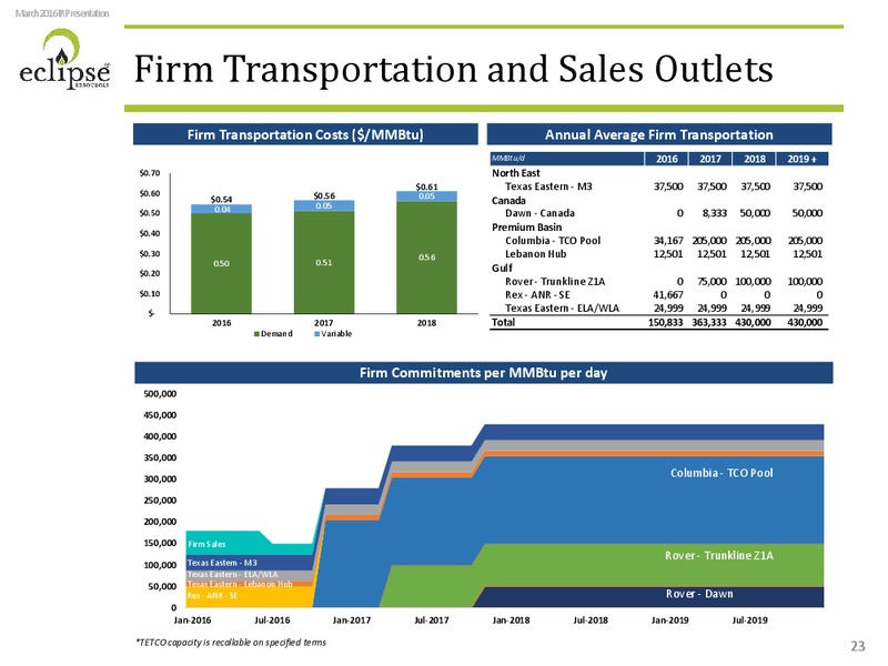 March 2016 Investor Presentation – Eclipse Resources Corp. – slide 22