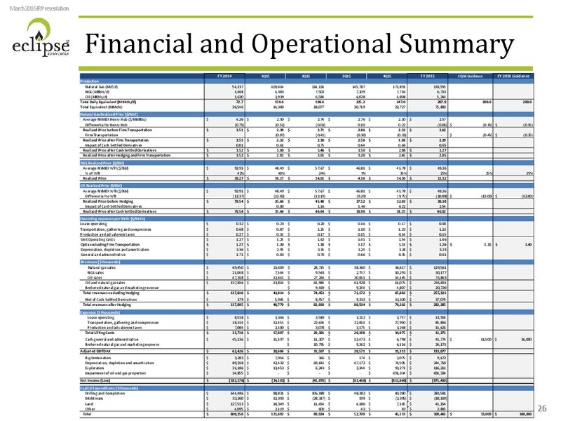 March 2016 Investor Presentation – Eclipse Resources Corp. – slide 25