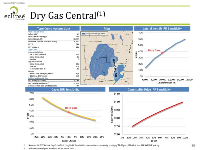March 2016 Investor Presentation – Eclipse Resources Corp. – slide 29
