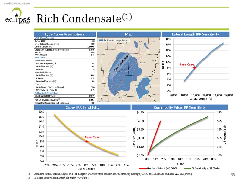 March 2016 Investor Presentation – Eclipse Resources Corp. – slide 34