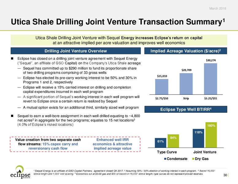 March 2018 Investor Presentation – Eclipse Resources Corp. – slide 29
