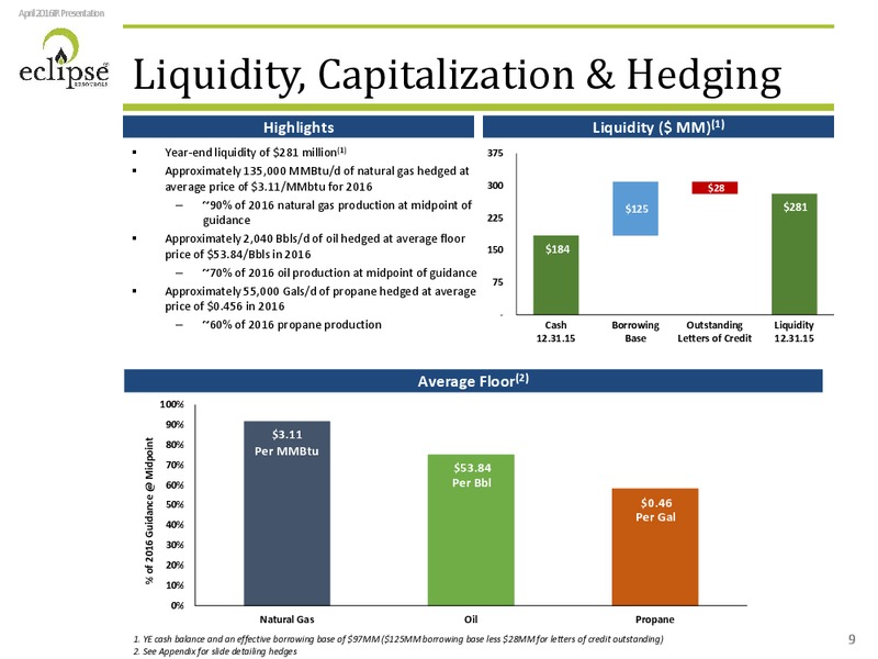 Investor Presentation April 2016 – Eclipse Resources Corp. – slide 8