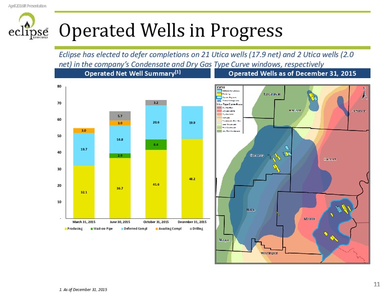 Investor Presentation April 2016 – Eclipse Resources Corp. – slide 10