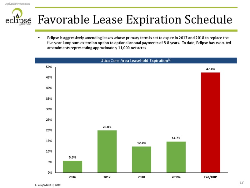 Investor Presentation April 2016 – Eclipse Resources Corp. – slide 24