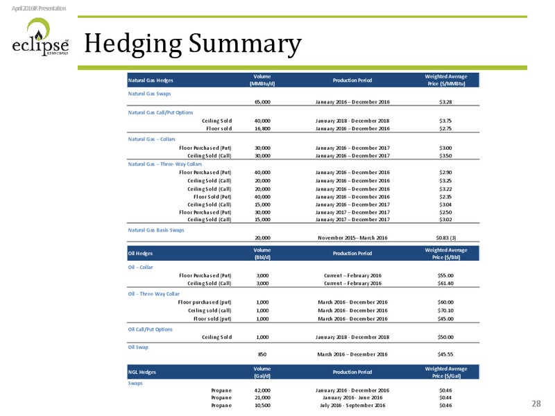 Investor Presentation April 2016 – Eclipse Resources Corp. – slide 25