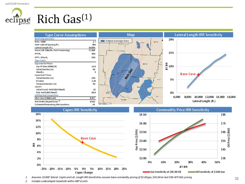 Investor Presentation April 2016 – Eclipse Resources Corp. – slide 29