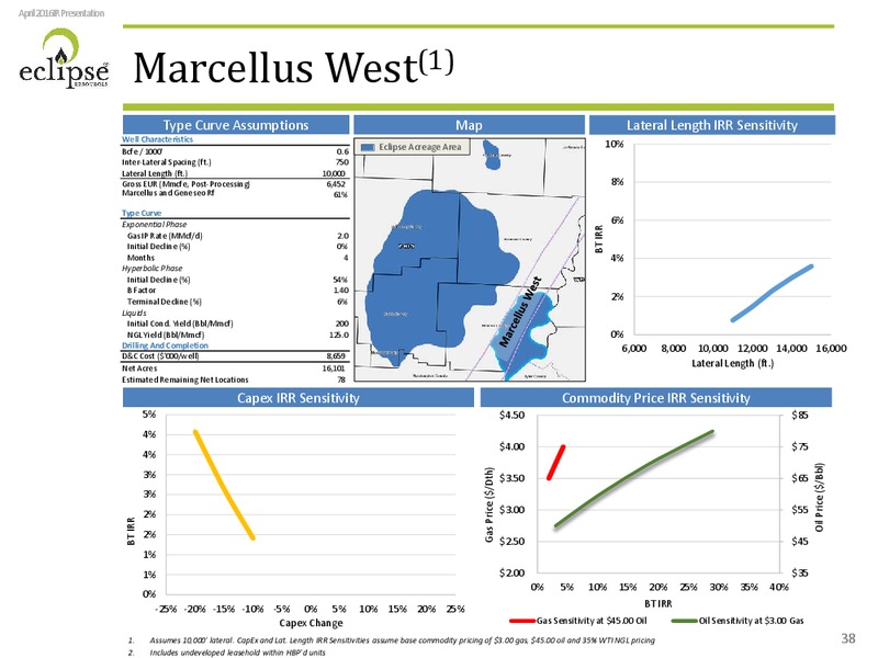 Investor Presentation April 2016 – Eclipse Resources Corp. – slide 35