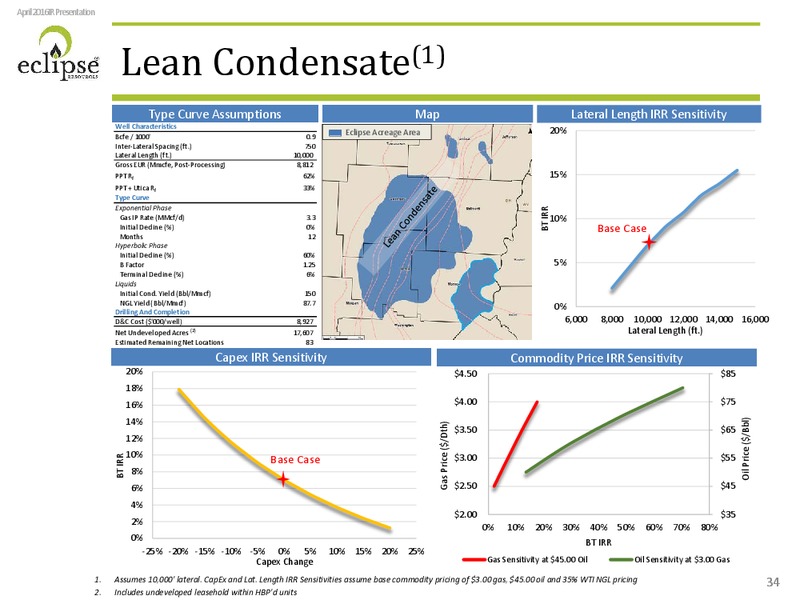 April 2016 Investor Presentation – Eclipse Resources Corp. – slide 33