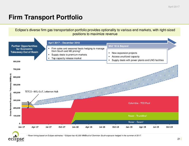 April 2017 Investor Presentation – Eclipse Resources Corp. – slide 20