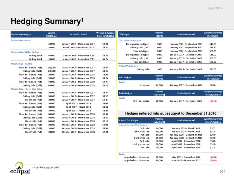 April 2017 Investor Presentation – Eclipse Resources Corp. – slide 29