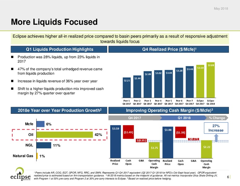 1Q 2018 Earnings Presentation – Eclipse Resources Corp. – slide 5