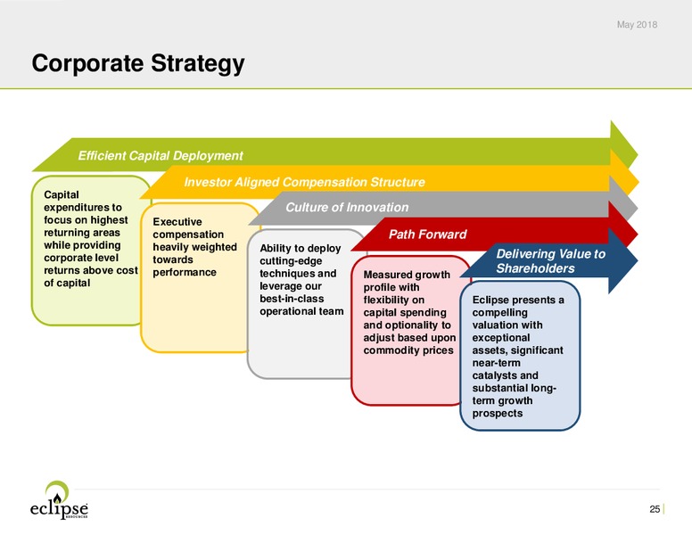 1Q 2018 Earnings Presentation – Eclipse Resources Corp. – slide 24