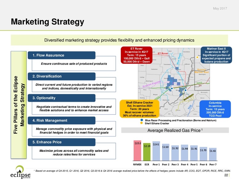 May 2017 Investor Presentation – Eclipse Resources Corp. – slide 21