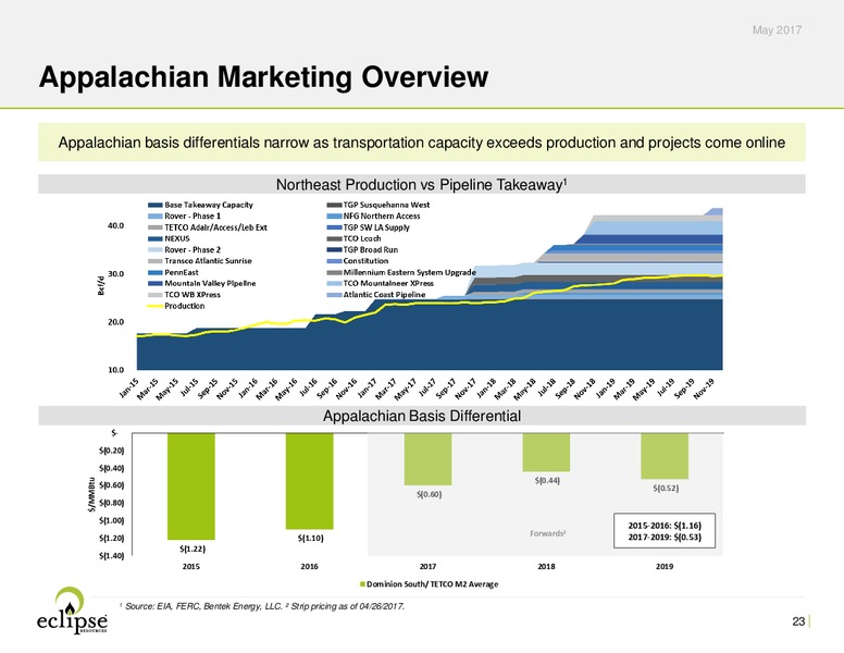 May 2017 Investor Presentation – Eclipse Resources Corp. – slide 22