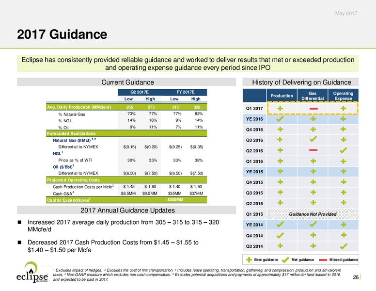 May 2017 Investor Presentation – Eclipse Resources Corp. – slide 25