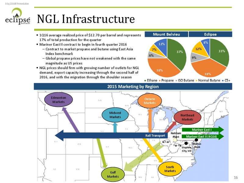 May 2016 Investor Presentation – Eclipse Resources Corp. – slide 15