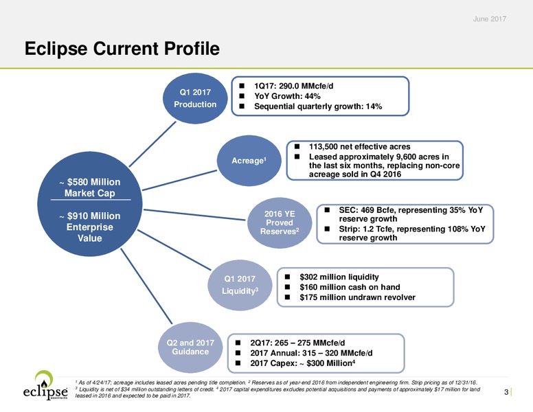 June 2017 Investor Presentation – Eclipse Resources Corp. – slide 2