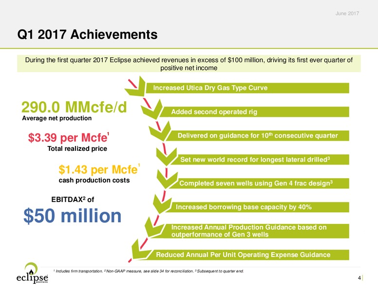 June 2017 Investor Presentation – Eclipse Resources Corp. – slide 3