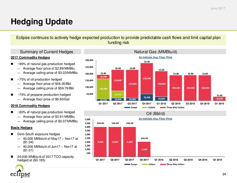 June 2017 Investor Presentation – Eclipse Resources Corp. – slide 23