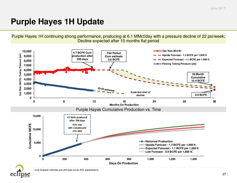 June 2017 Investor Presentation – Eclipse Resources Corp. – slide 26