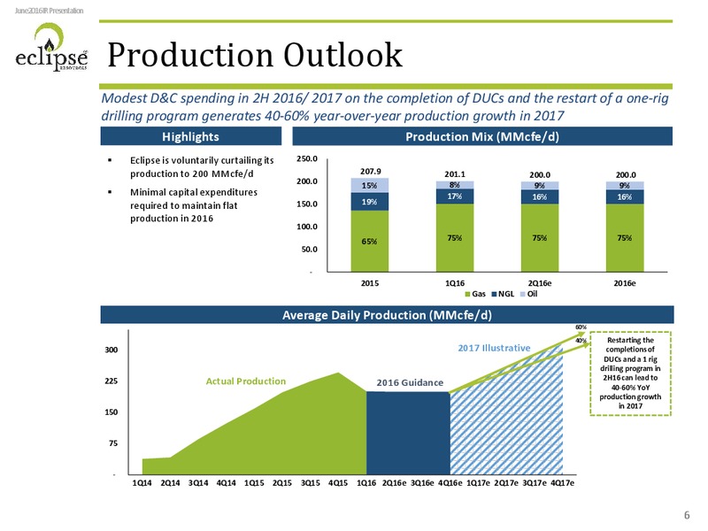 June 2016 Investor Presentation – Eclipse Resources Corp. – slide 5