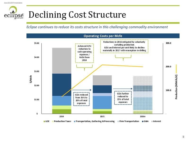 June 2016 Investor Presentation – Eclipse Resources Corp. – slide 7