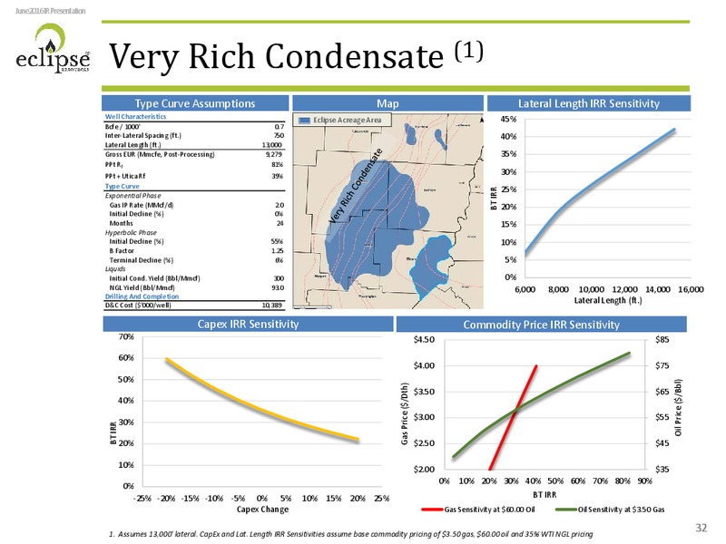 June 2016 Investor Presentation – Eclipse Resources Corp. – slide 31